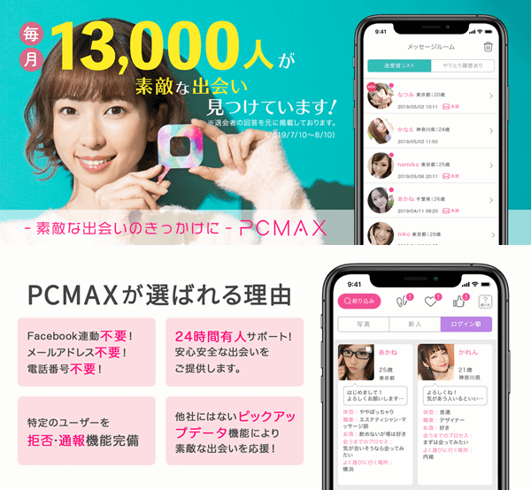 PCMAX